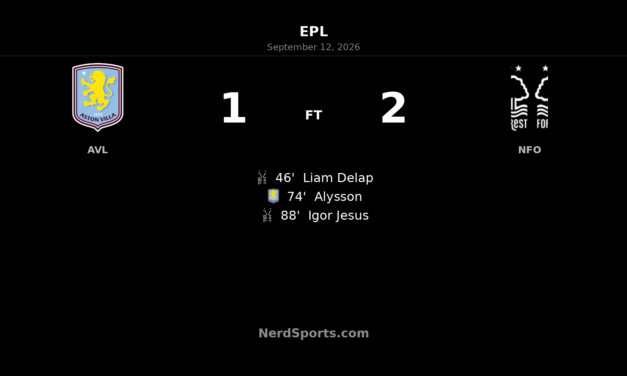 Igor Jesus Strikes Late as Nottingham Forest Beat Aston Villa