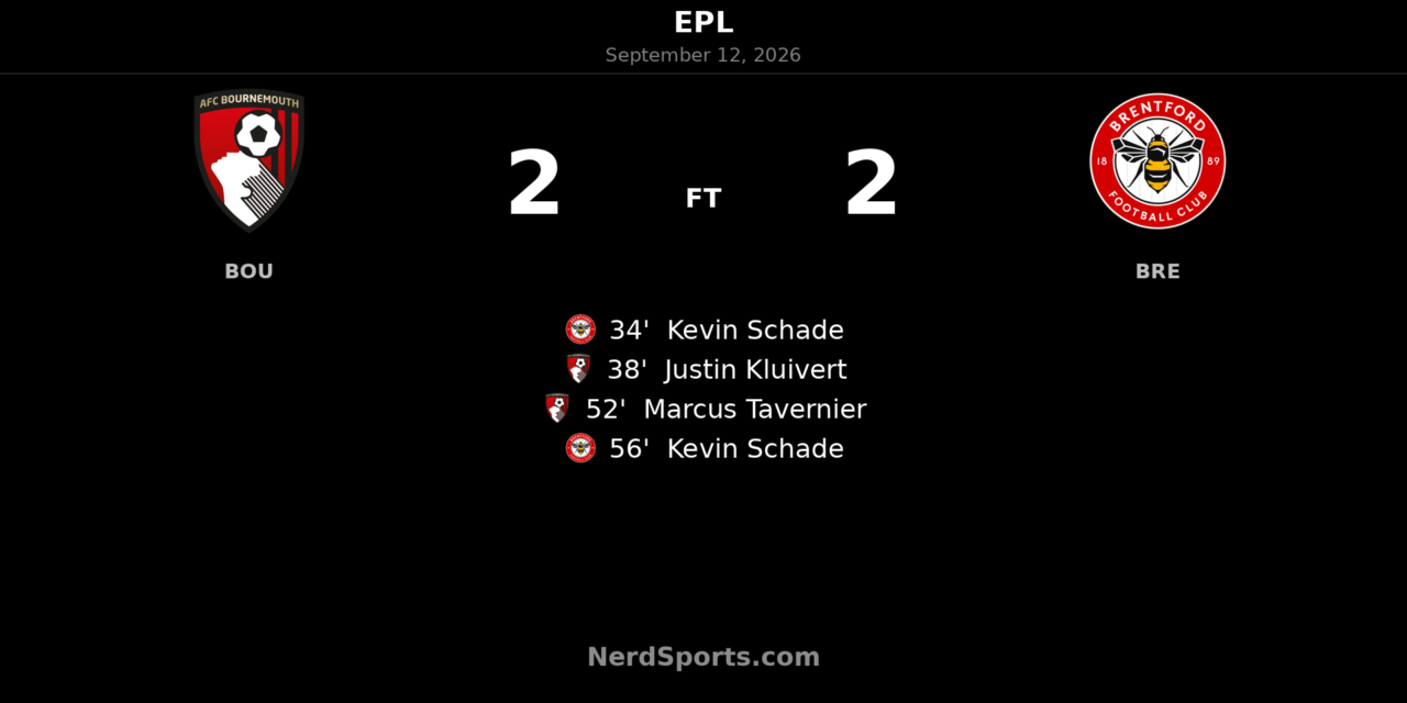 Kevin Schade brace earns Brentford 2-2 draw at Bournemouth
