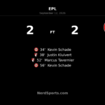 Kevin Schade brace earns Brentford 2-2 draw at Bournemouth
