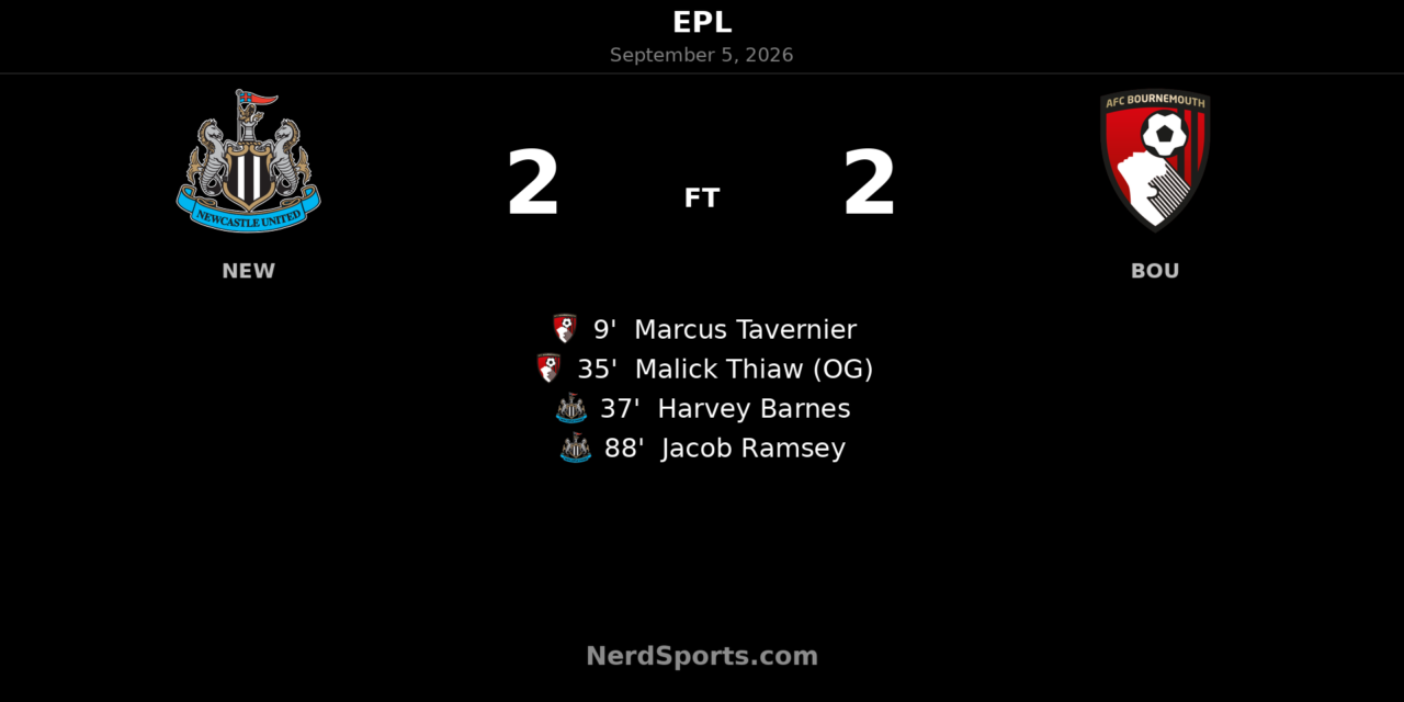Newcastle United 2-2 Bournemouth: Ramsey rescues point after late St. James’ Park drama