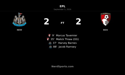 Newcastle United 2-2 Bournemouth: Ramsey rescues point after late St. James’ Park drama