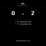 Isak’s Quickfire Double Earns Iraola First Liverpool Win at Ipswich