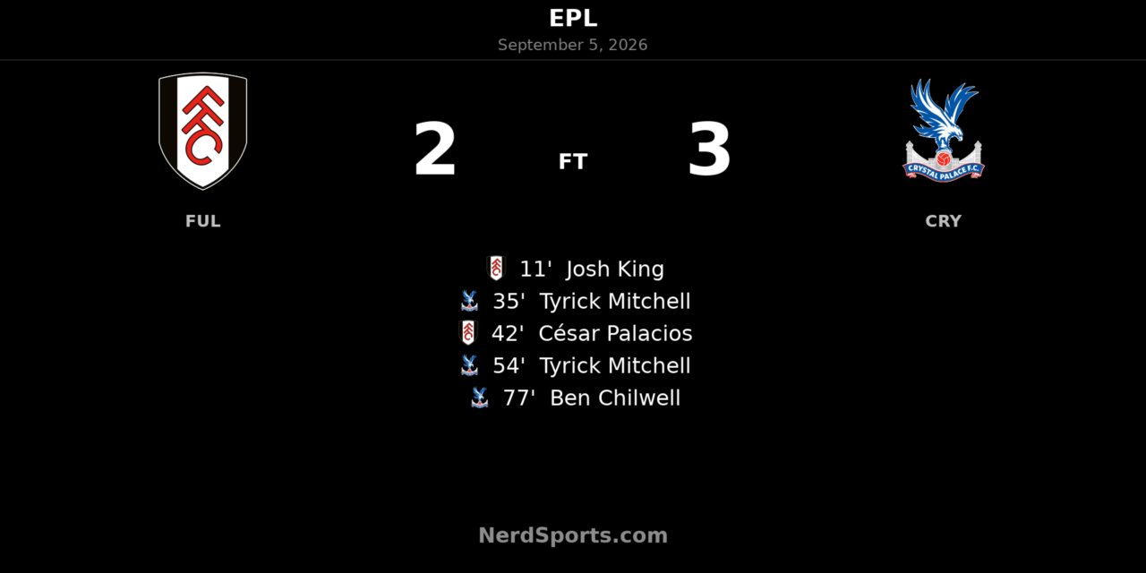 Crystal Palace Rally to Beat Fulham 3-2 at Craven Cottage