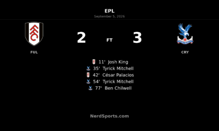 Crystal Palace Rally to Beat Fulham 3-2 at Craven Cottage