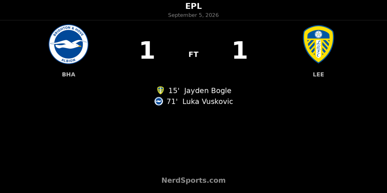Brighton held by Leeds as Vuskovic header earns 1-1 draw
