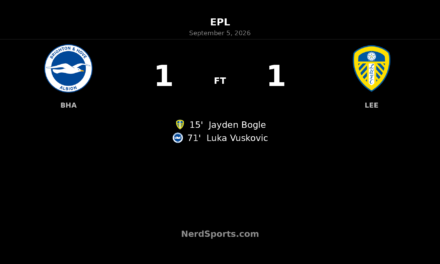 Brighton held by Leeds as Vuskovic header earns 1-1 draw