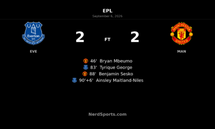 Everton 2-2 Manchester United: Maitland-Niles snatches dramatic late point