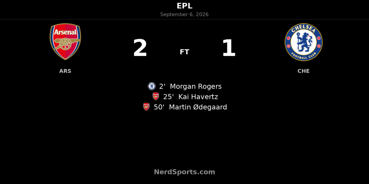 Arsenal 2-1 Chelsea: Ødegaard Seals Derby Win at Emirates