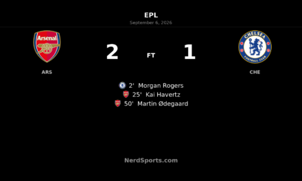 Arsenal 2-1 Chelsea: Ødegaard Seals Derby Win at Emirates