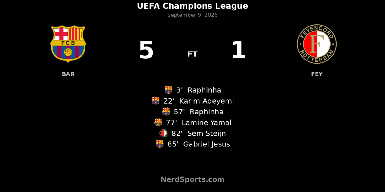 Barcelona 5-1 Feyenoord: Raphinha Double Powers Champions League Statement