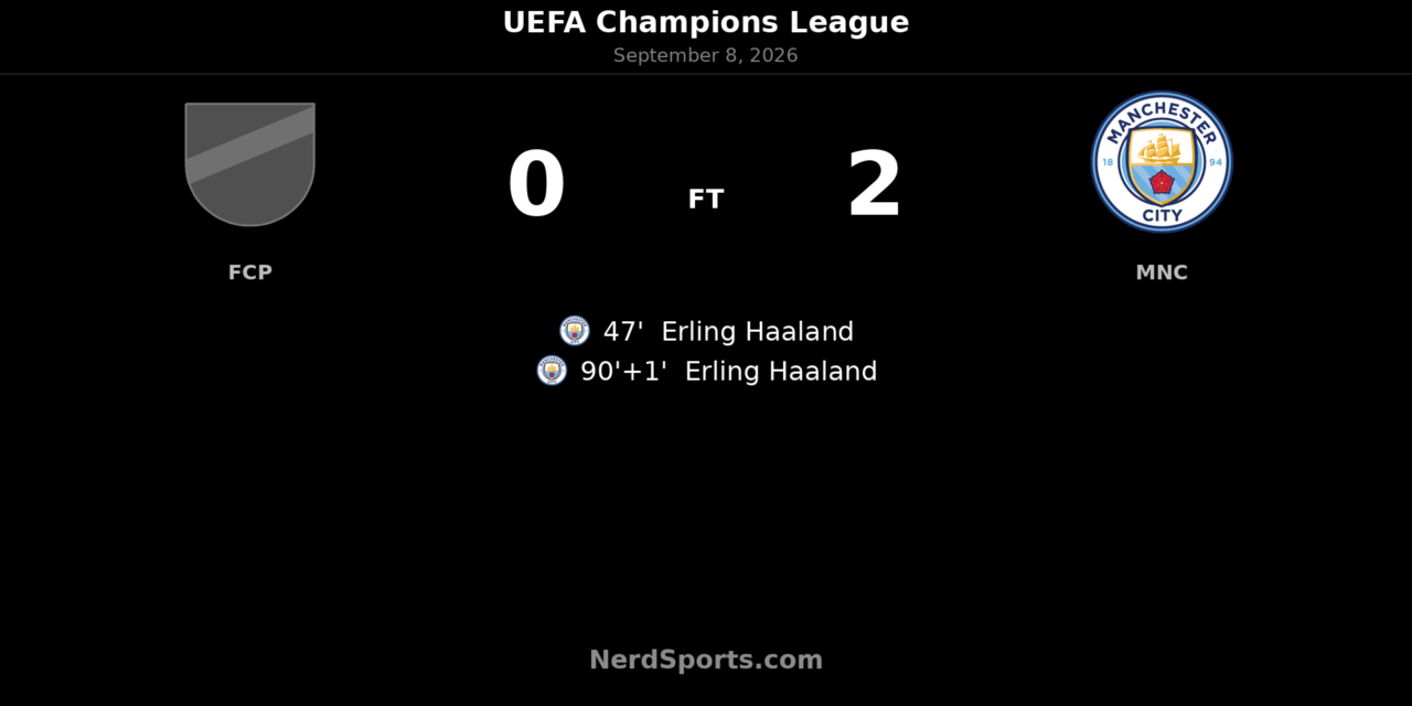 Haaland Double Fires Manchester City Past Porto in Champions League Opener