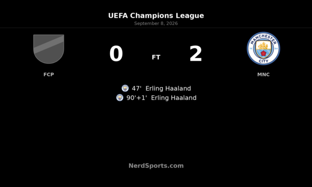 Haaland Double Fires Manchester City Past Porto in Champions League Opener