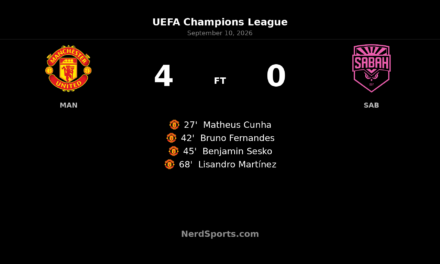Manchester United 4-0 Sabah FK: Carrick’s Side Mark Champions League Return in Style