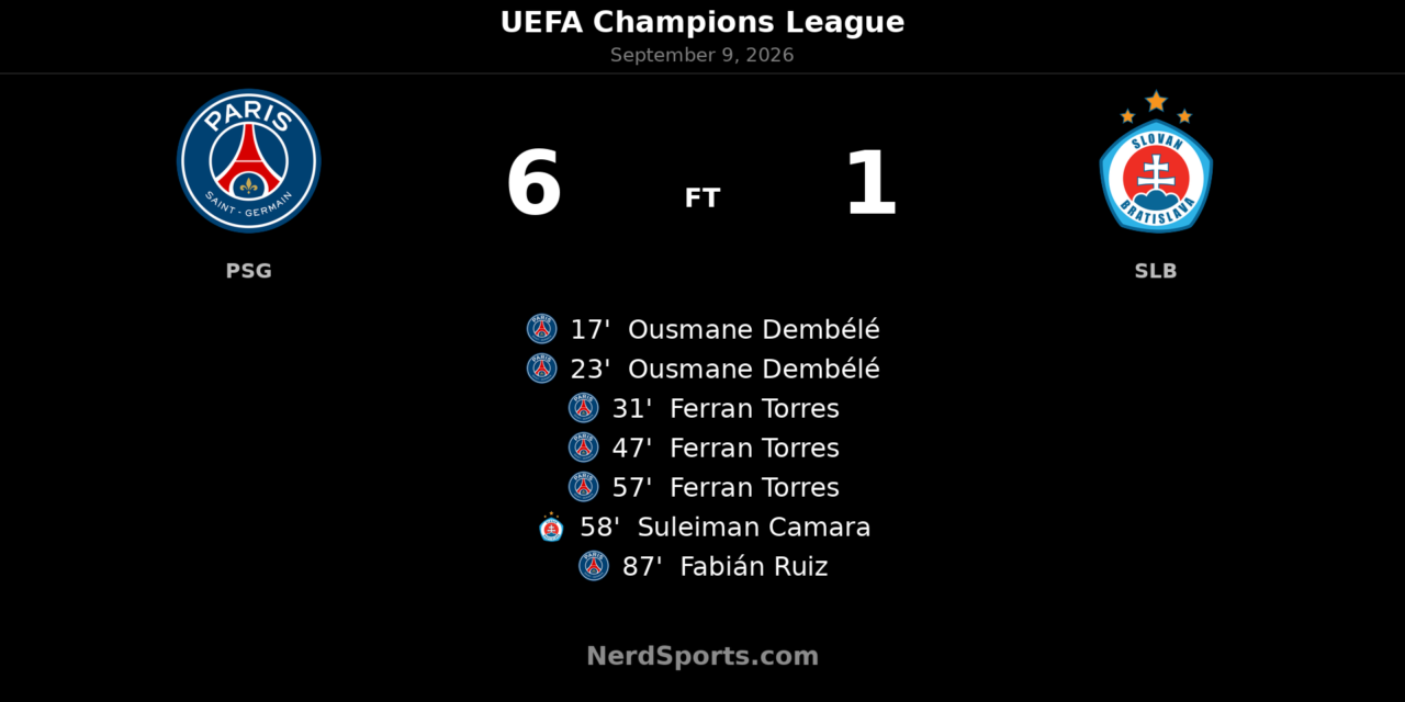 PSG Hit Six as Dembélé and Torres Tear Apart Slovan Bratislava