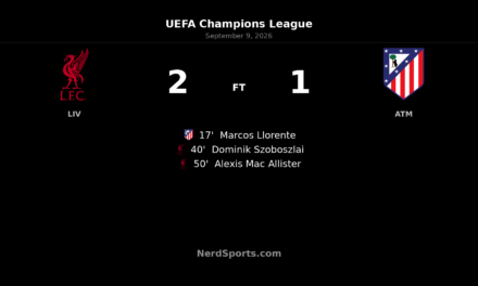 Liverpool Rally Past Atlético Madrid as Mac Allister Seals Anfield Win