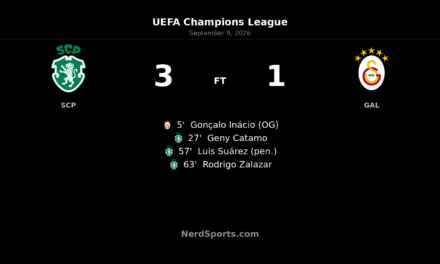 Sporting CP 3-1 Galatasaray: Lions Roar Back for Champions League Win