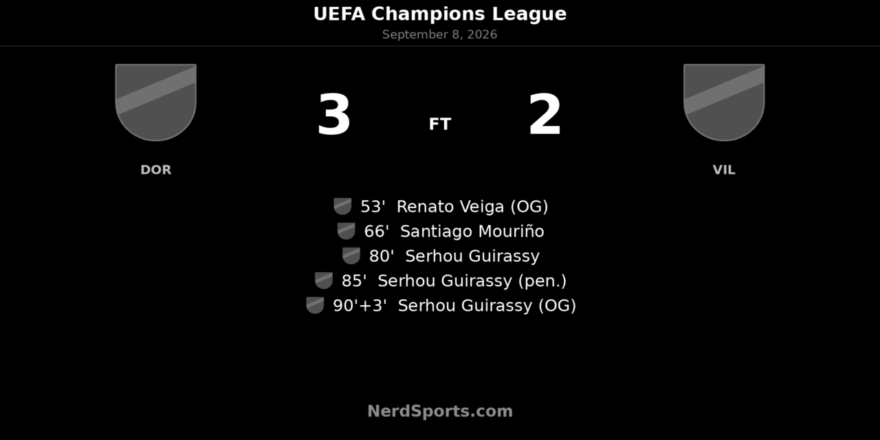 Guirassy double sends Dortmund past Villarreal in five-goal Champions League thriller