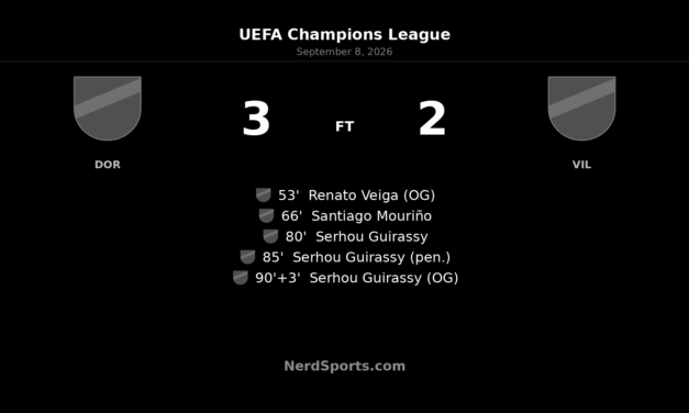 Guirassy double sends Dortmund past Villarreal in five-goal Champions League thriller