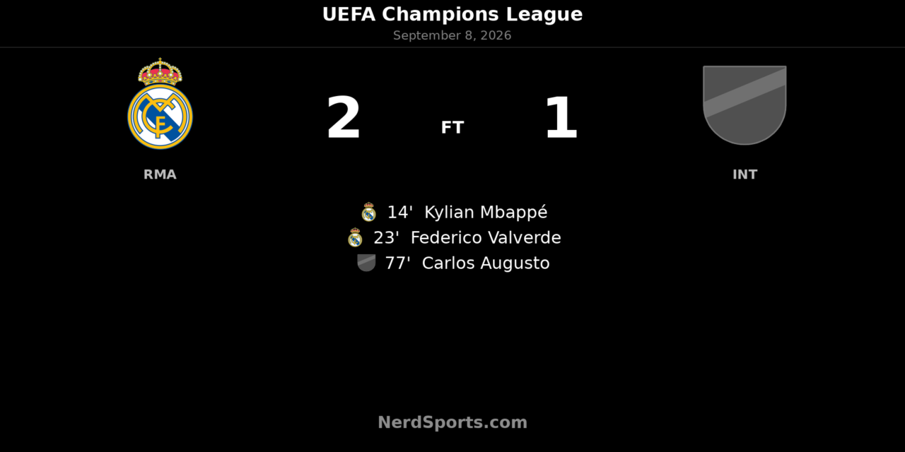 Real Madrid Hold Off Inter as Mbappé and Valverde Strike Early