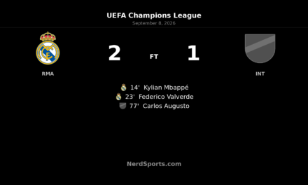 Real Madrid Hold Off Inter as Mbappé and Valverde Strike Early