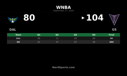 Golden State Valkyries Take Game 1, 104-80 Over Dallas Wings