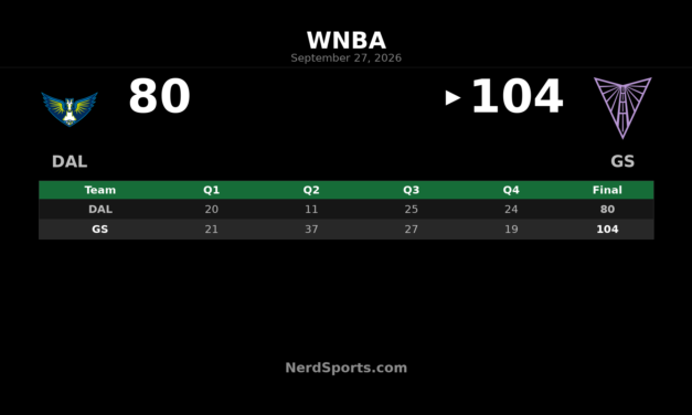 Golden State Valkyries Take Game 1, 104-80 Over Dallas Wings