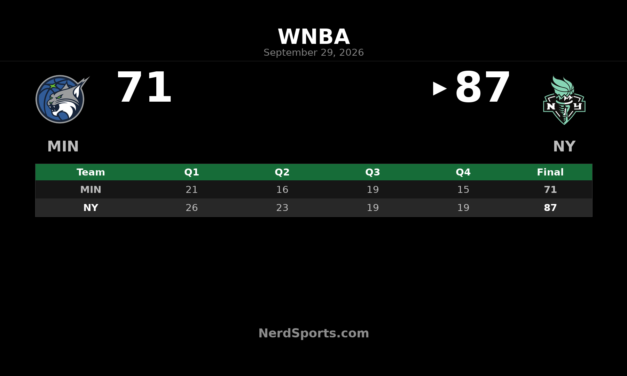 Liberty Beat Lynx 87-71 to Complete 2-0 Series Sweep