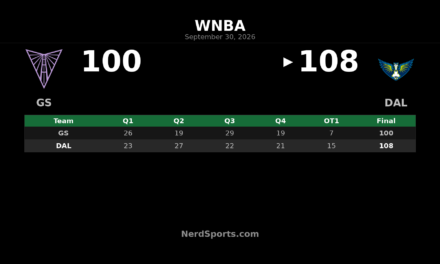 Wings Beat Valkyries 108-100 in OT Behind Ogunbowale’s 45