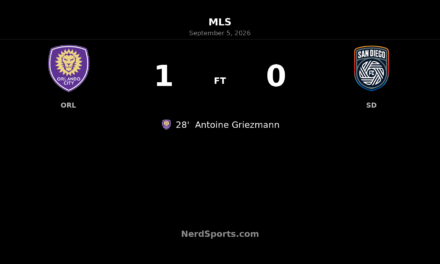 Griezmann goal lifts Orlando City past San Diego FC