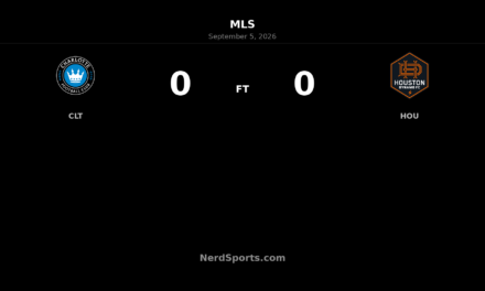 Charlotte FC and Houston Dynamo Share Goalless Draw