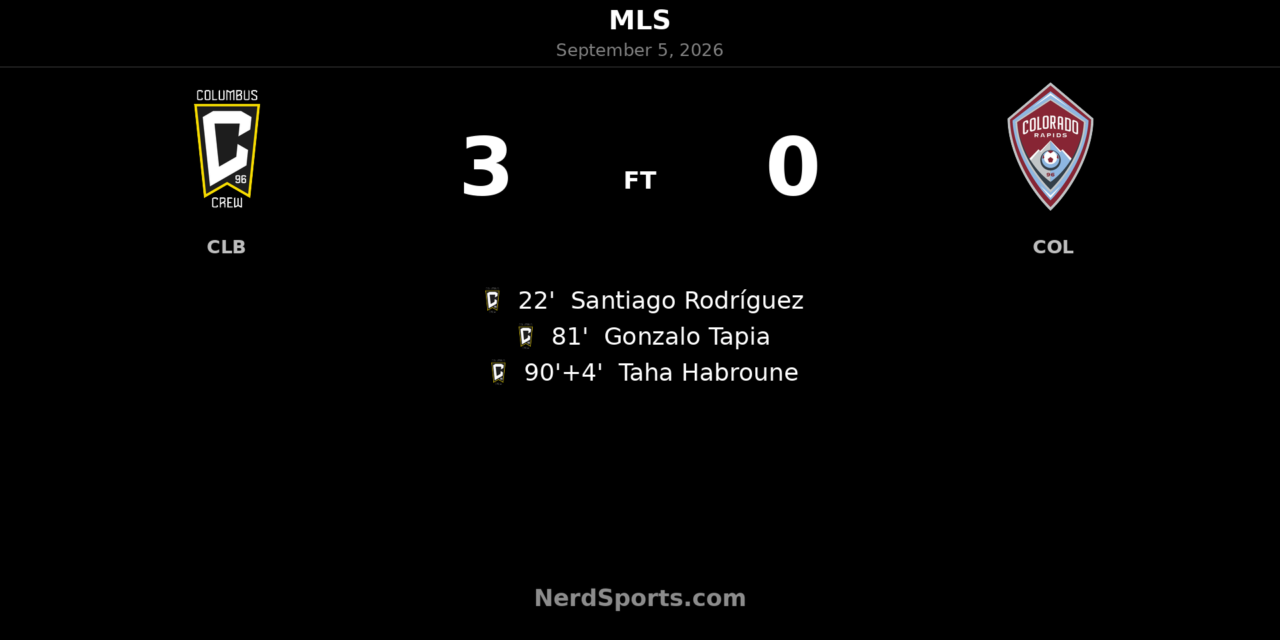 Columbus Crew Cruise Past Colorado Rapids With Late 3-0 Surge