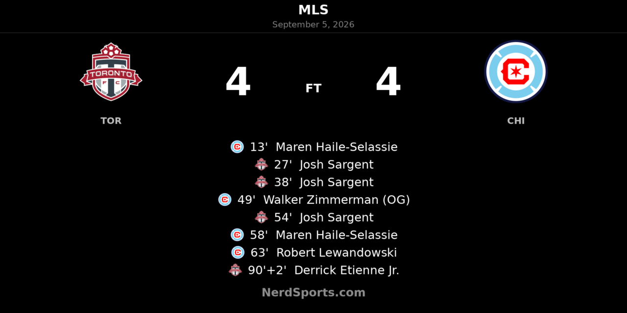 Toronto FC and Chicago Fire Share Eight-Goal Thriller in 4-4 Draw
