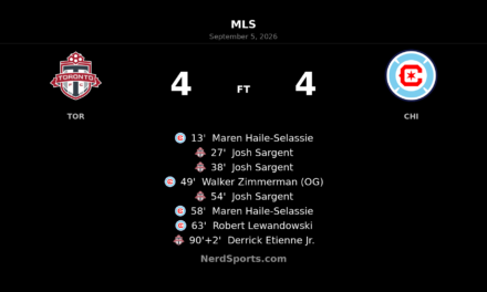 Toronto FC and Chicago Fire Share Eight-Goal Thriller in 4-4 Draw
