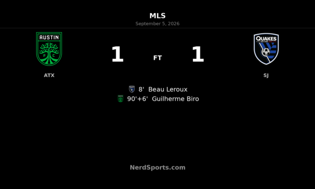 Guilherme Biro’s stoppage-time goal rescues Austin FC draw against San Jose