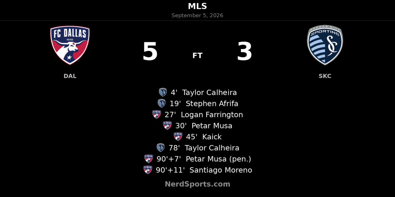 FC Dallas Outlast Sporting Kansas City 5-3 in Wild Toyota Stadium Finish