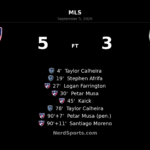 FC Dallas Outlast Sporting Kansas City 5-3 in Wild Toyota Stadium Finish