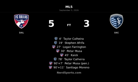 FC Dallas Outlast Sporting Kansas City 5-3 in Wild Toyota Stadium Finish