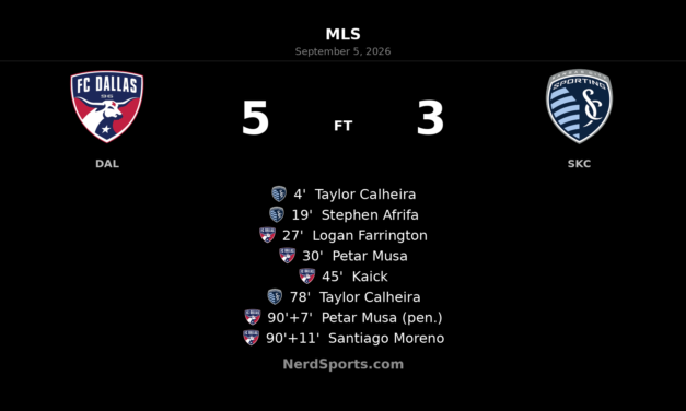 FC Dallas Outlast Sporting Kansas City 5-3 in Wild Toyota Stadium Finish