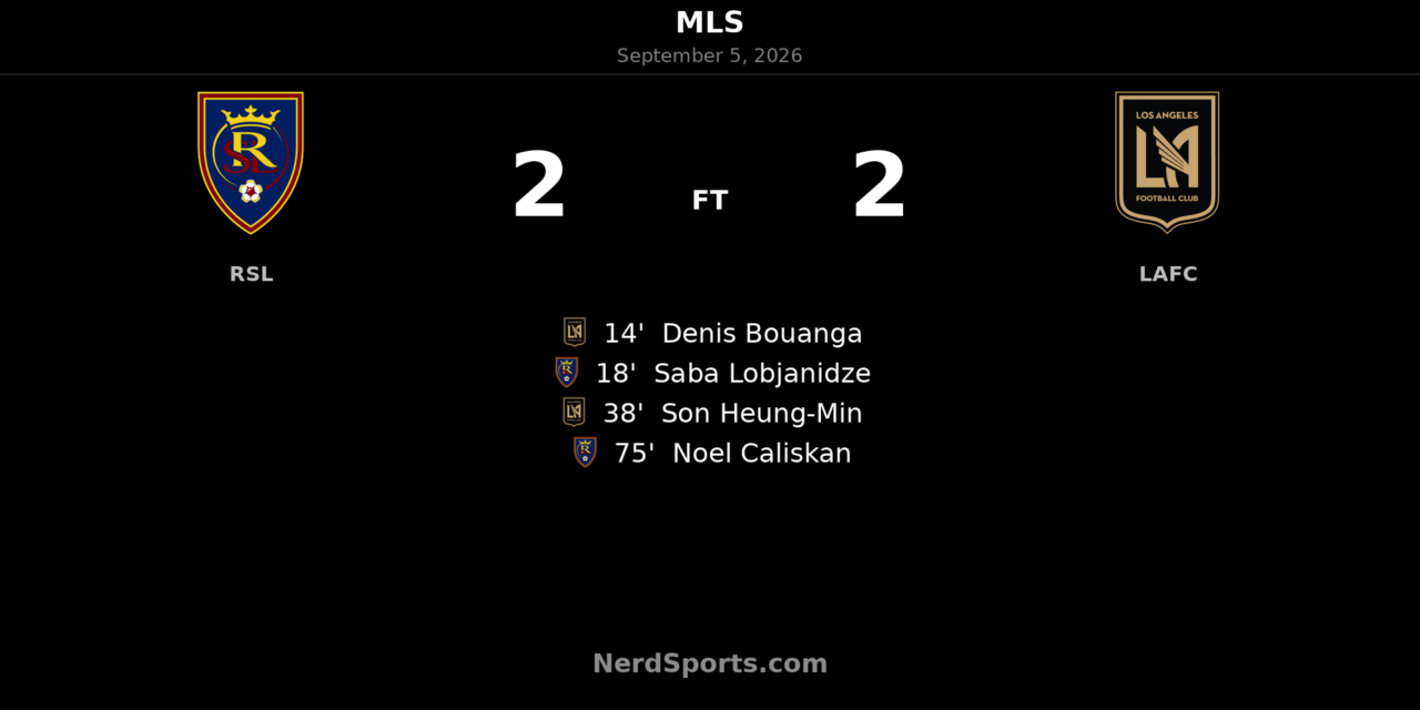 Real Salt Lake Rally to Earn 2-2 Draw With LAFC