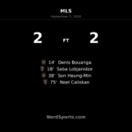 Real Salt Lake Rally to Earn 2-2 Draw With LAFC