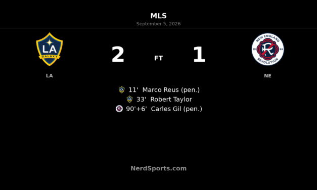 LA Galaxy Hold Off New England Revolution After Late Gil Penalty
