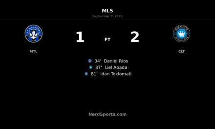 Toklomati’s Late Goal Lifts Charlotte FC Past CF Montréal