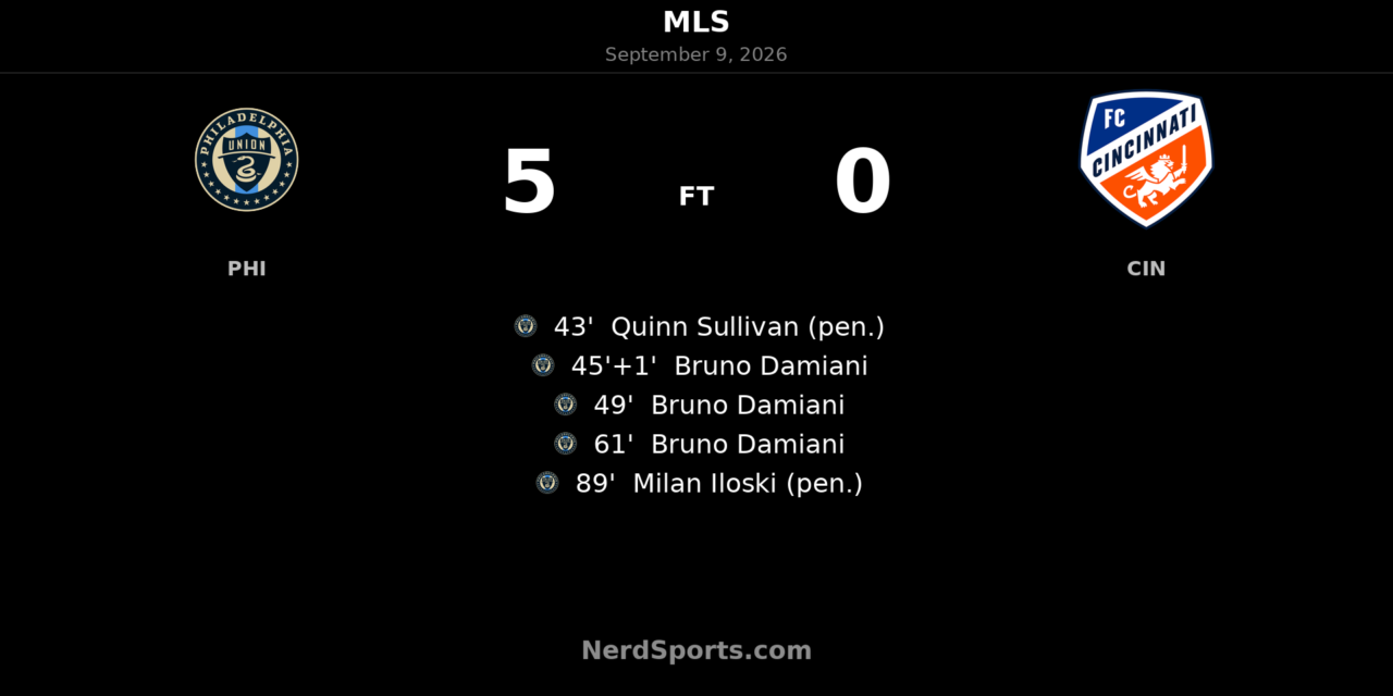 Bruno Damiani Hat Trick Powers Philadelphia Union Past 10-Man FC Cincinnati