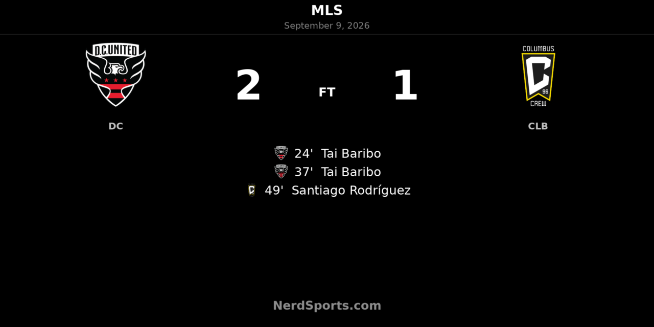 Tai Baribo Brace Lifts D.C. United Past Columbus Crew