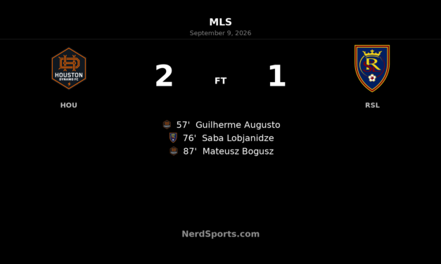 Houston Dynamo FC 2-1 Real Salt Lake: Bogusz Strikes Late to Seal Home Win