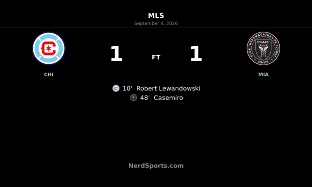 Chicago Fire and Inter Miami Settle for 1-1 Draw at Soldier Field