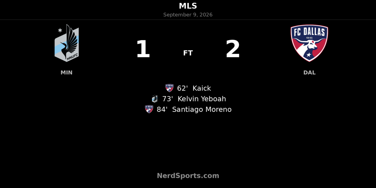 FC Dallas Strike Late to Beat Minnesota United 2-1