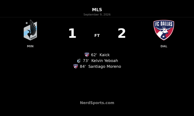 FC Dallas Strike Late to Beat Minnesota United 2-1
