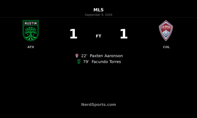 Austin FC Rally Late to Earn 1-1 Draw With Colorado Rapids