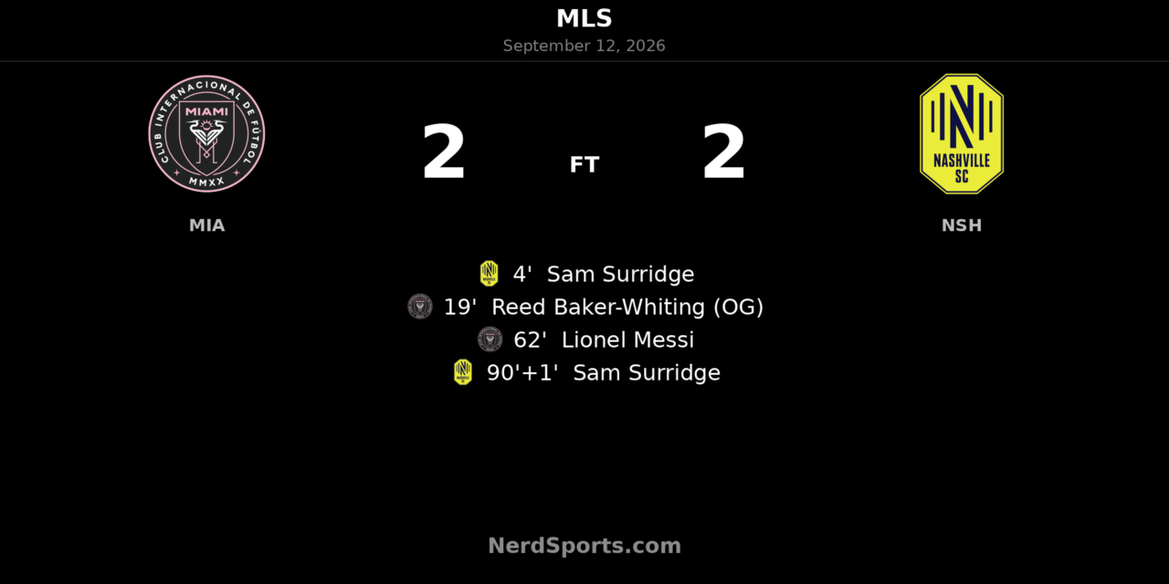 Surridge’s Late Double Earns Nashville 2-2 Draw at Inter Miami